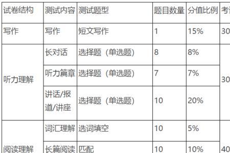 cet社会人员可以报考吗