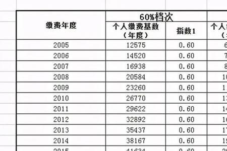 社保缴费按300%每月交多少