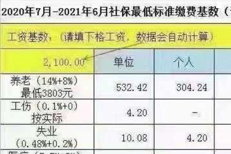 广州社保基数6500元等于几档