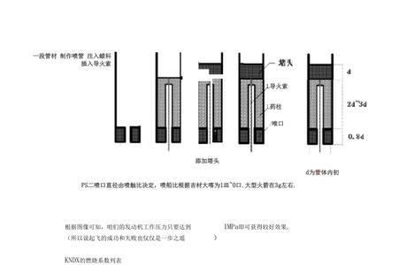 KNDX是什么~