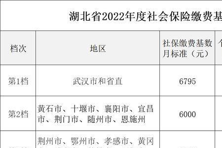 社保缴费基数660退休金怎么算