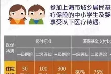 19个月大小孩没有医保卡怎么报销