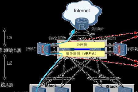 为什么要进行网络虚拟化