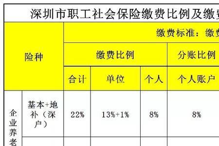 深圳社保和贵阳社保一样吗