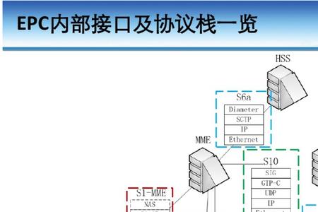 核心网具体指的是什么