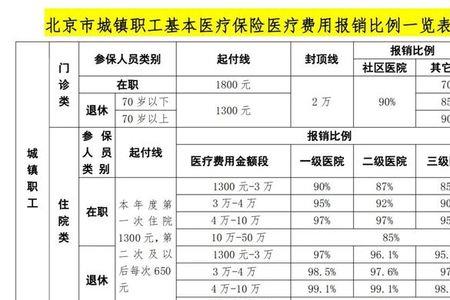 潍坊灵活就业医保社保缴费流程