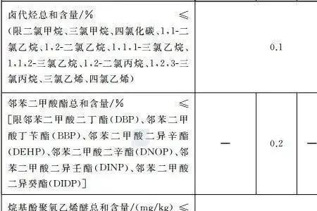 品质管理中VOC/VOP什么意思