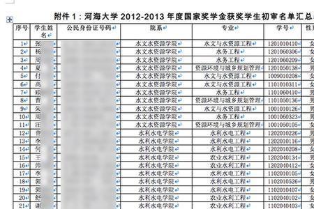 社会保障号与身份证号码一致吗