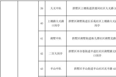 表格身份证照片打印格式