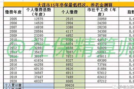 62年灵活就业人员退休时间