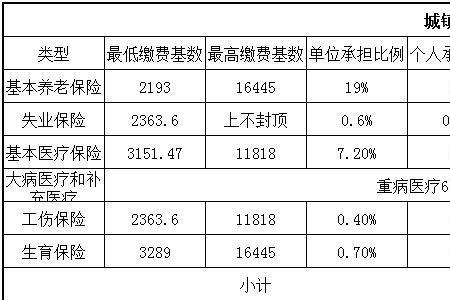 江苏社保缴费基数及比例是多少