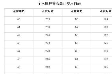 保险单位交1000多退休能拿到多少