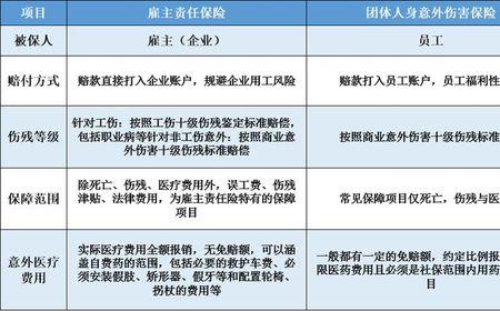 企业不帮员工买保险会被调查吗