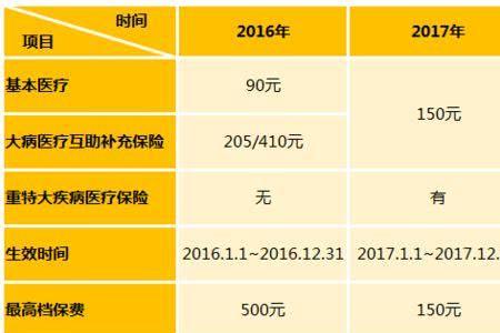 2022年成都少儿互助金缴费时间