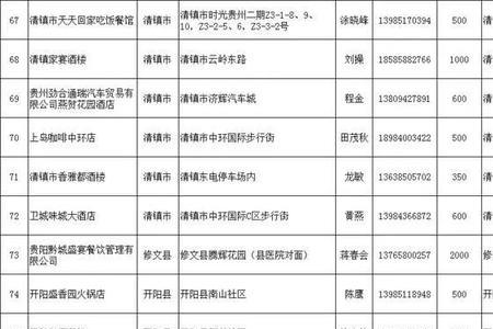 团餐利润标准一览表