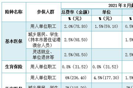 平均缴费基数是什么意思