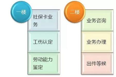 宁波企业社保开户流程