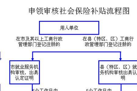 个人新参保人社保办理流程