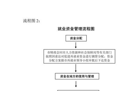 交社保半年就业补贴领取流程