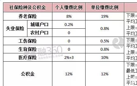 江苏省内社保可以不转么