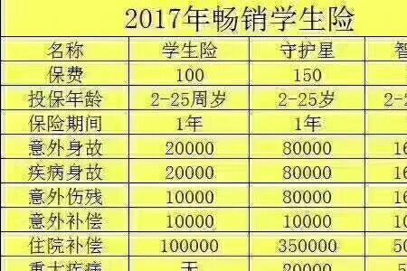 人寿学平险报销范围和额度