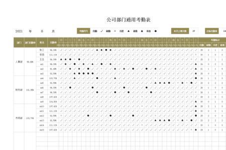 怎么使用excel制作考勤表