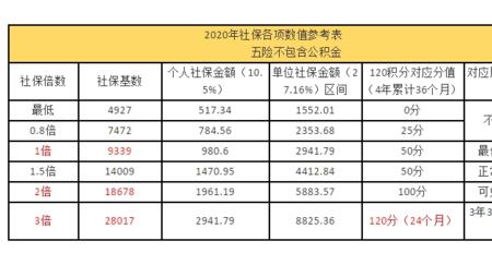 社保基数4200个人一个月交多少