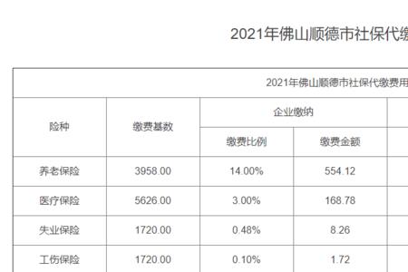 社保缴费基数是5960是什么意思