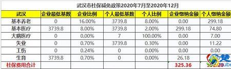 武汉市退休职工医保缴费标准