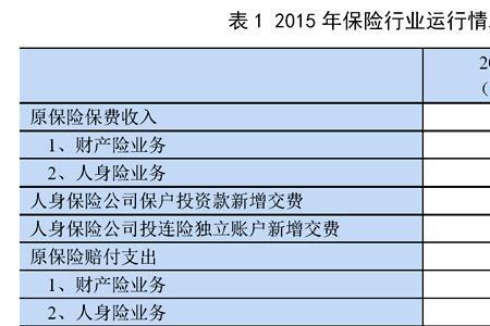 人寿教育基金保险怎么退