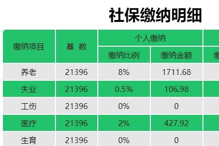 上海社保和西安社保有什么区别