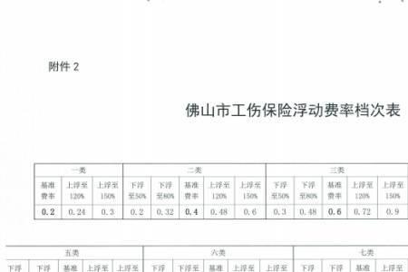 安全生产费用包括工伤保险内容