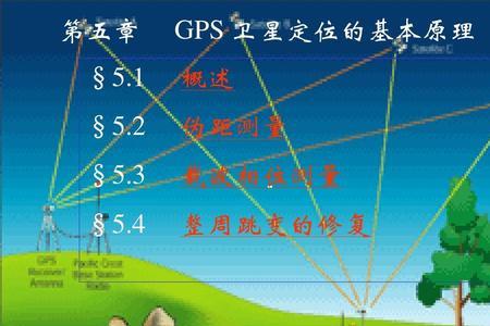 gps属于什么类型