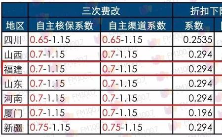 600块钱走商业险划算吗