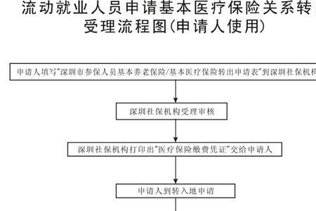 深圳社保转出流程