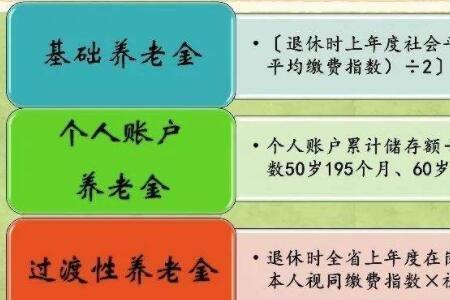 如何查询退休金几号发放