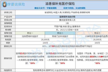 渝快保和百万医疗可以同时用吗