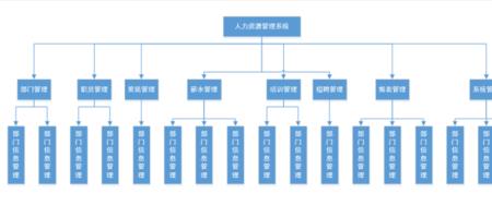 人力资源规划系统包括哪些