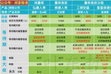 泰康人寿保险到期能拿回本金吗