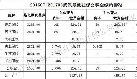 绵阳自己交社保要多少钱