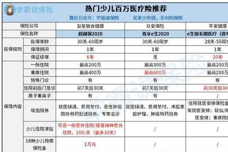 儿童医疗保险可以不交吗