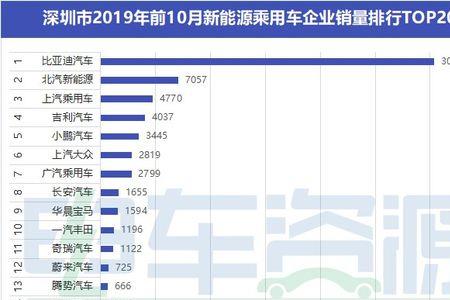 外地新能源转入深圳流程