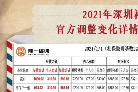 深圳365元社保医疗险如何购买