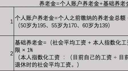 养老保险每个月交6000可以领多少