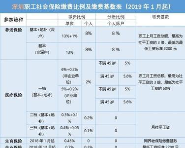 深圳社保能在汕头用吗