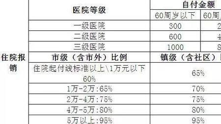 昆山自费社保补贴2022什么时候发