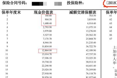 交了三年的保险退保能退多少