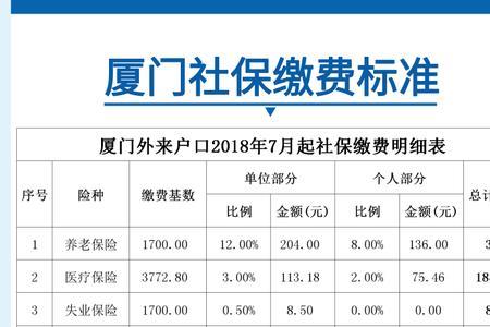 外地人在石家庄买社保缴费标准