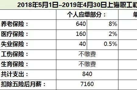 三险一金一年交多少