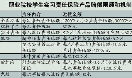 个人的学平险能否自己去报销